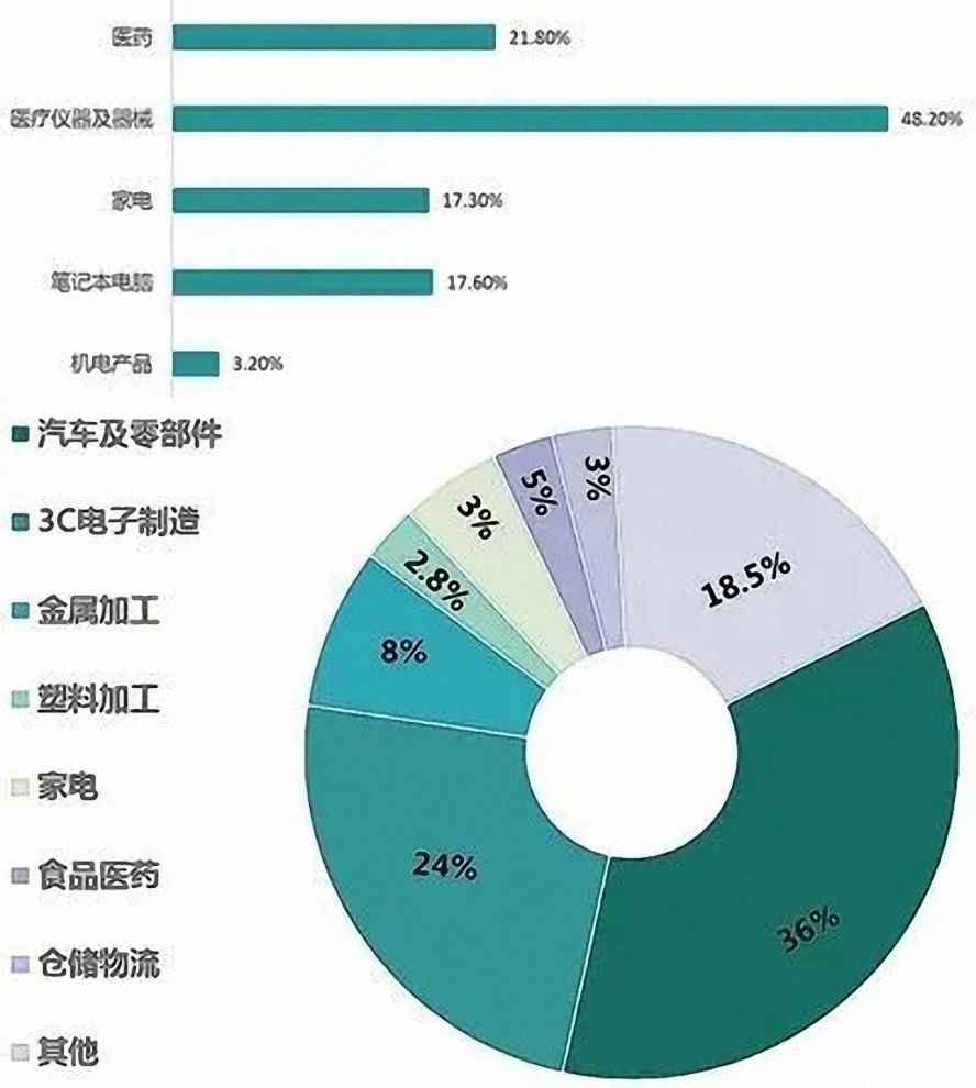 2019年中國工業(yè)機(jī)器人行業(yè)應(yīng)用市場(chǎng)占比1副本 2019年中國工業(yè)機(jī)器人行業(yè)應(yīng)用市場(chǎng)占比1副本